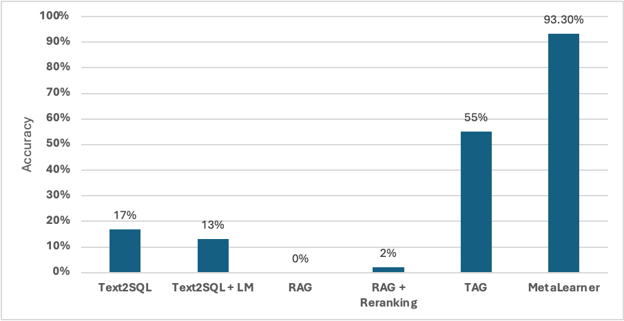 alt Figure 3